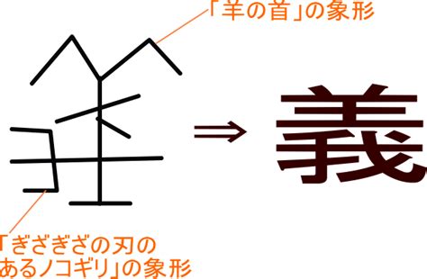 義部首|「義」の画数・部首・書き順・読み方・意味まとめ 